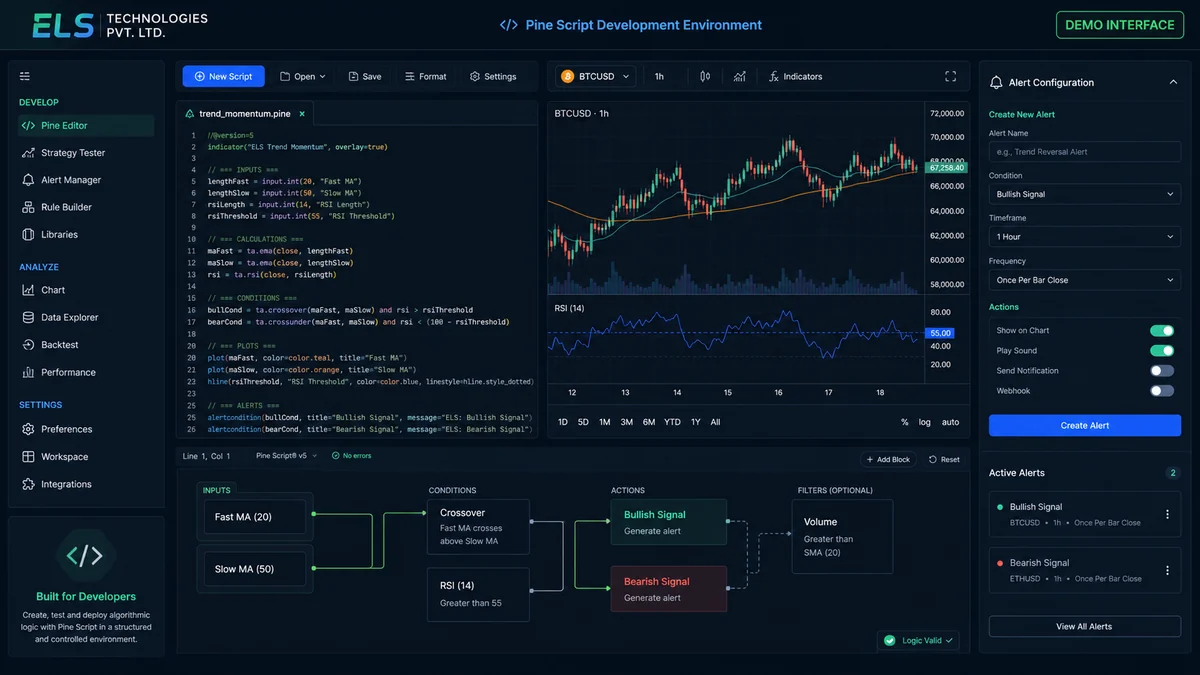 ELS Technologies reference interface for Pine Script Development Workspace